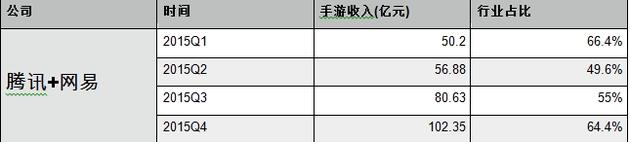 占据了游戏界“半壁江山”的腾讯、网易,为何越来越像了?