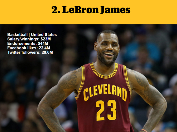 1464976519605832.png 资深体育迷?看ESPN评的这百大知名运动员你知道多少