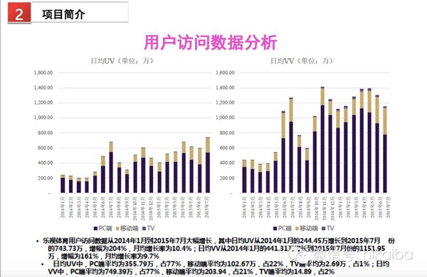 1457080811907335.jpg 乐视体育B轮融资细节曝光:欲在2016年实现盈亏平衡,2017年上市
