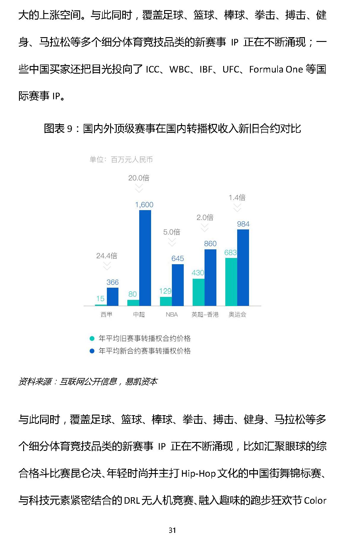 易凯报告：从1.5万亿到5万亿，中国体育产业蛋糕怎么分 | 独家 
