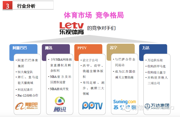 乐视体育B轮融资细节曝光：欲在2016年实现盈亏平衡，2017年上市 