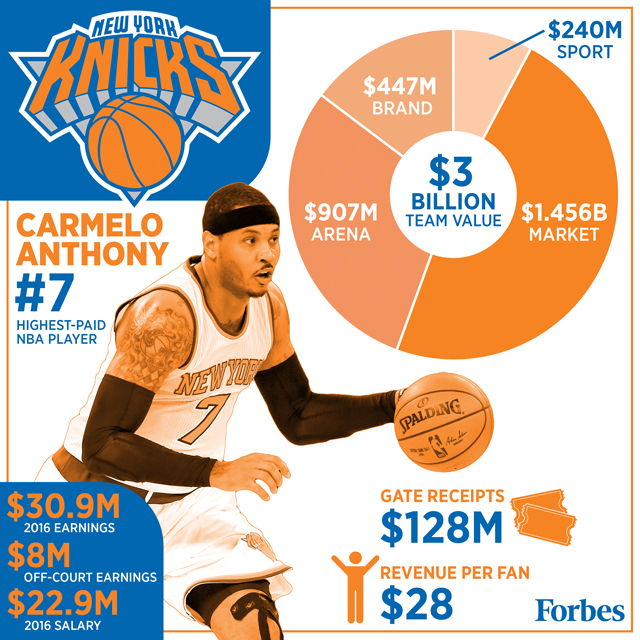 NBA30支球队可视化招牌速览（上） 
