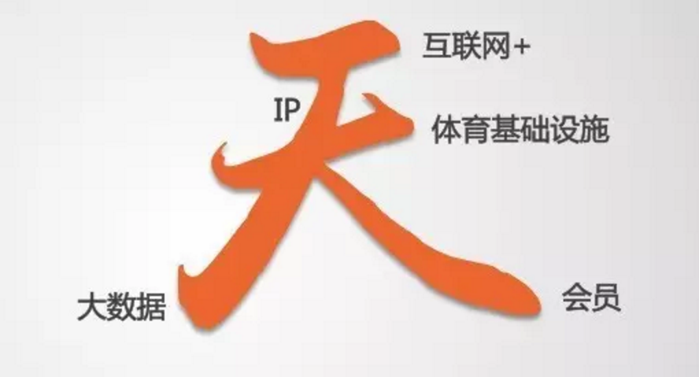 1464848302996978.png 阿里体育发布“天”字战略,未来将从5个思路出发