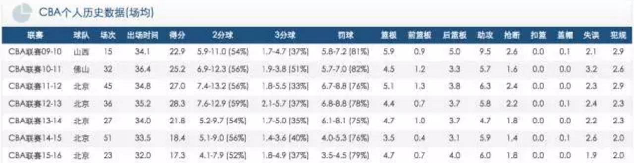 马布里获颁中国绿卡，为什么是他？他又凭什么？ | 谈球吧TV 