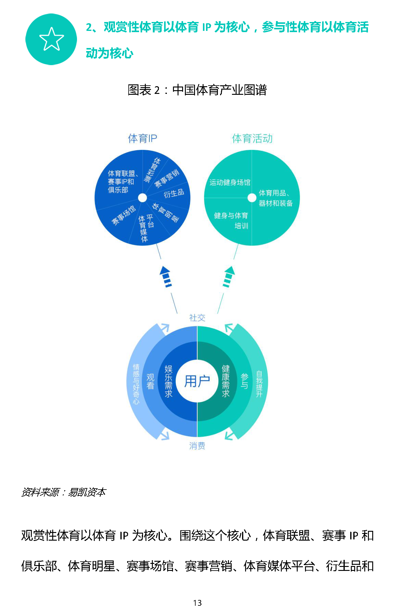 易凯报告：从1.5万亿到5万亿，中国体育产业蛋糕怎么分 | 独家 