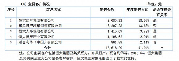 强如广州恒大淘宝也很难从中国足坛赚钱 