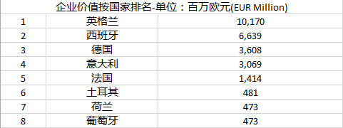 毕马威的欧洲足坛豪门估值报告，干货全在这篇里了 