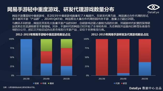 占据了游戏界“半壁江山”的腾讯、网易,为何越来越像了?