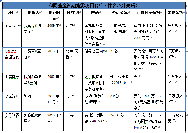 探路者和同基金：蛰伏一年，入局体育投资争夺战 