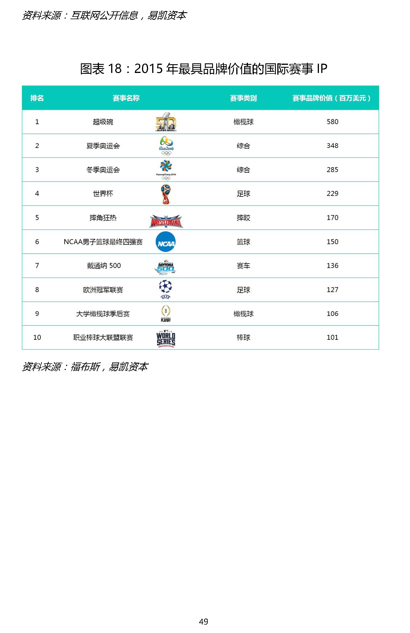 易凯报告：从1.5万亿到5万亿，中国体育产业蛋糕怎么分 | 独家 