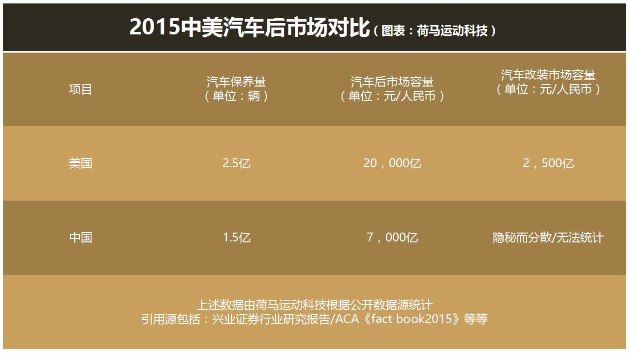 WRC2016：量产汽车运动中国成长评估 