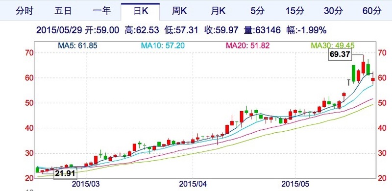 1462507870934160.jpg 260起融资和174亿之后,5位顶级投资人眼中的体育投资风口 | 谈球吧TV
