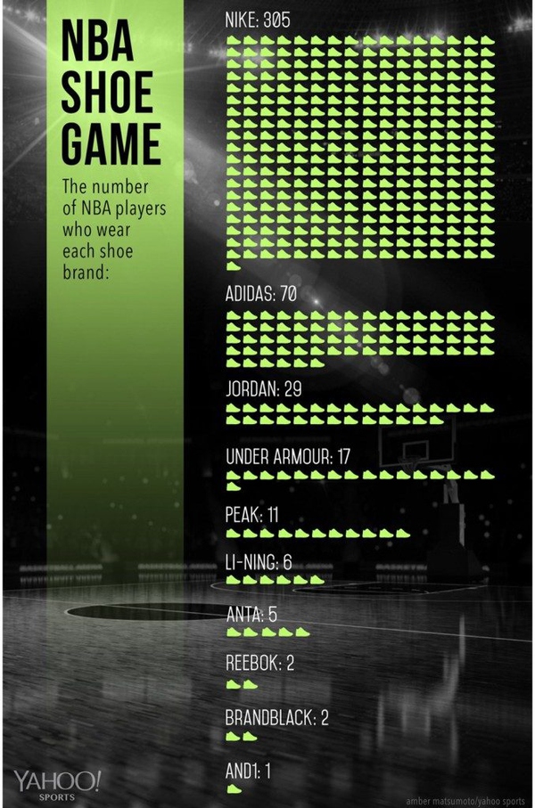 用一篇文章告诉你，日本人是怎样影响NBA的？ 