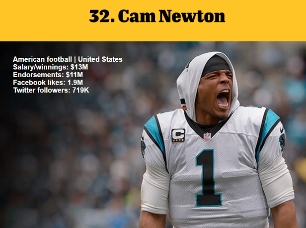 1464978401407146.png 资深体育迷?看ESPN评的这百大知名运动员你知道多少