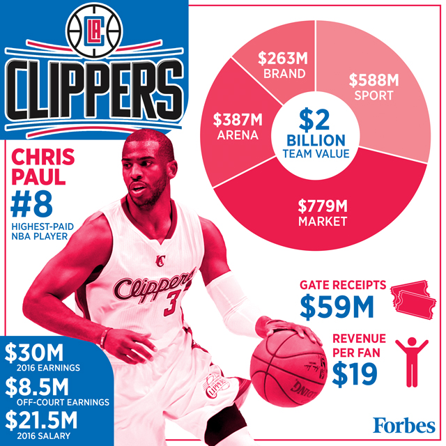 NBA30支球队可视化招牌速览（上） 