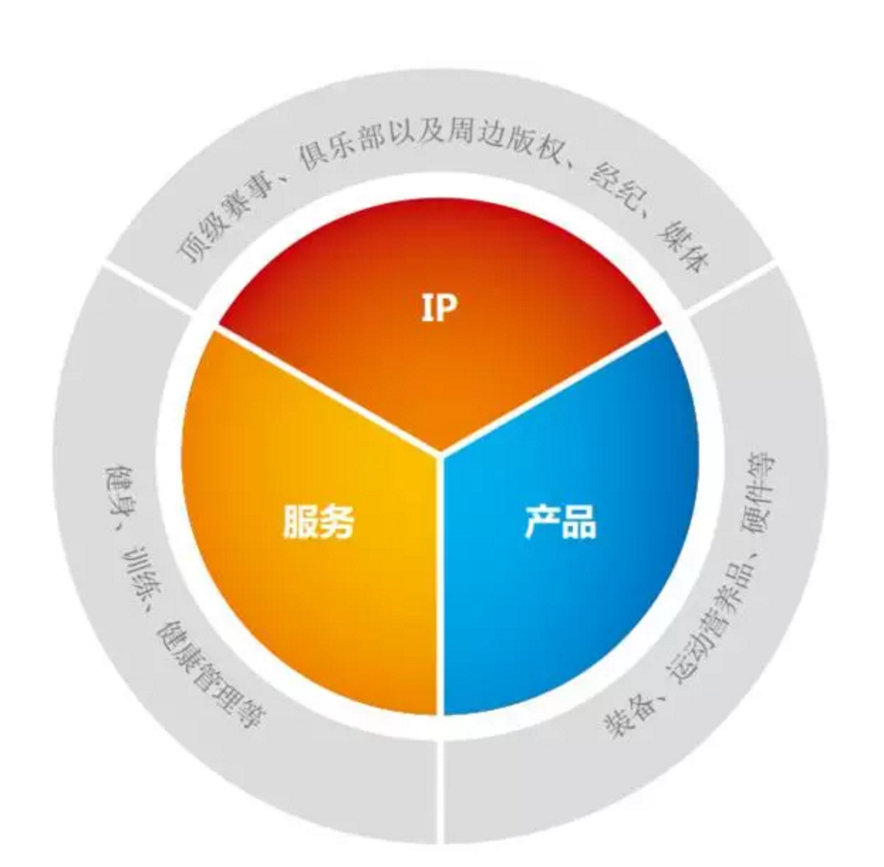 1464141869965878.png 由新三板看体育产业的未来·开篇 | 谈球吧研究院
