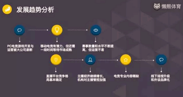 国家体育总局发起新电竞联盟 