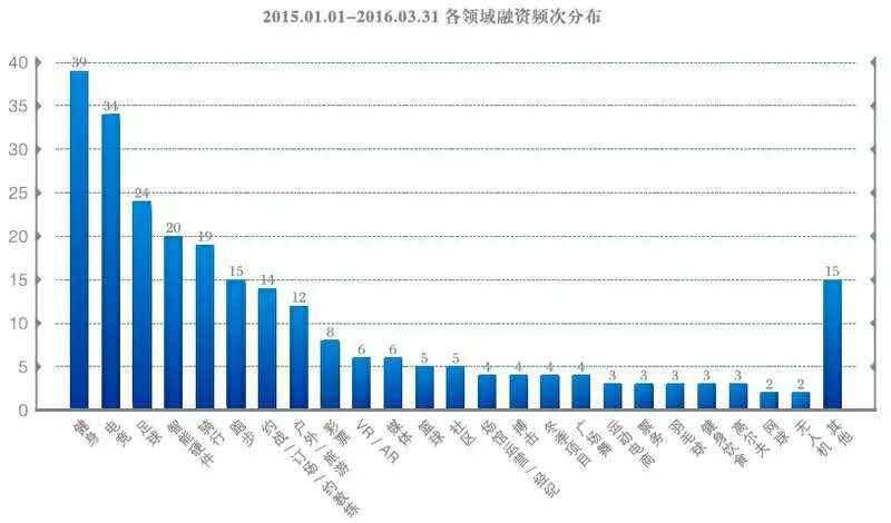 谈球吧体育《2016体育创业白皮书》发布预告 