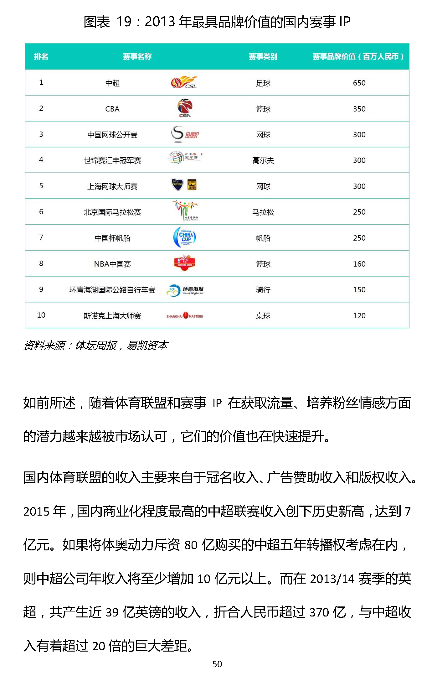 易凯报告：从1.5万亿到5万亿，中国体育产业蛋糕怎么分 | 独家 