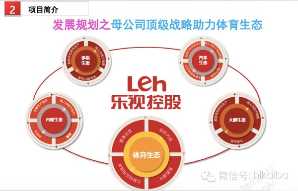 1457080855730288.jpg 乐视体育B轮融资细节曝光:欲在2016年实现盈亏平衡,2017年上市