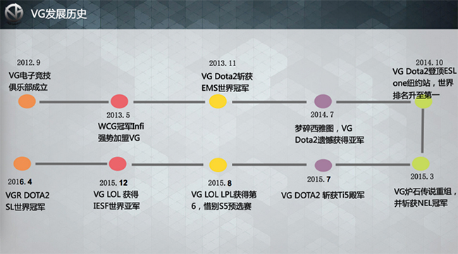 1464416036988830.jpg 与电竞结合紧密的斗鱼,如何在两年内成为直播领先者?
