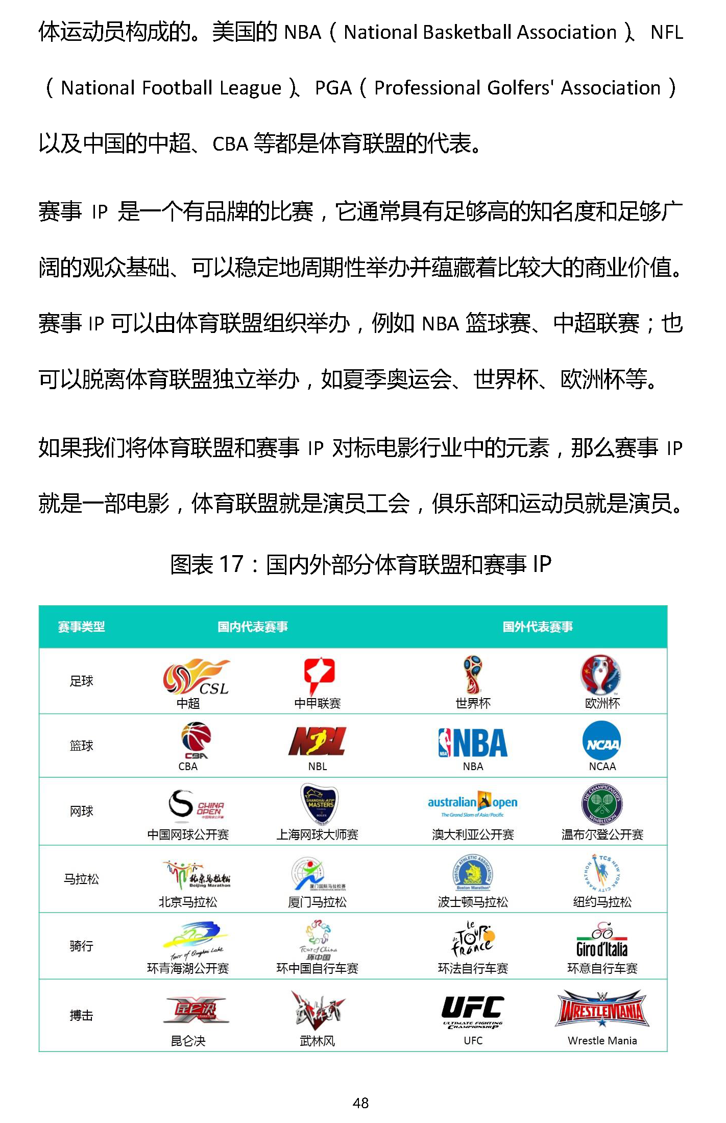 易凯报告：从1.5万亿到5万亿，中国体育产业蛋糕怎么分 | 独家 