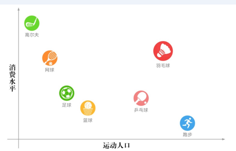 “中羽联”不是官方机构，但它想做一个有说服力的羽毛球中心｜谈球吧创业 