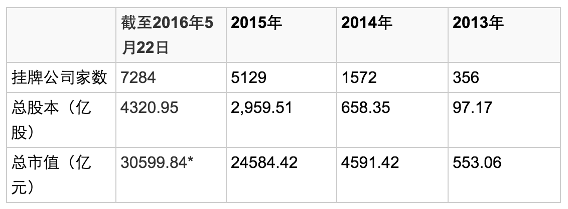 1464141827786787.png 在新三板,发现中国体育产业的未来 | 谈球吧研究院