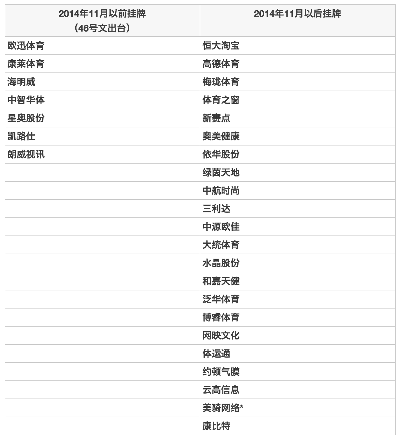1464141857371244.png 在新三板,发现中国体育产业的未来 | 谈球吧研究院