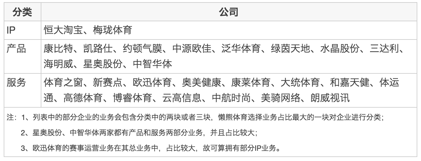 1464141886114575.png 在新三板,发现中国体育产业的未来 | 谈球吧研究院
